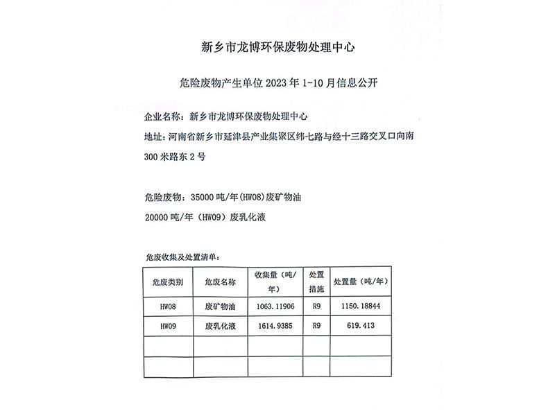 危险废物产生单位2023年1-10月信息公开