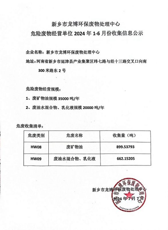 危险废物经营单位 2024年1-6月份收集信息公示